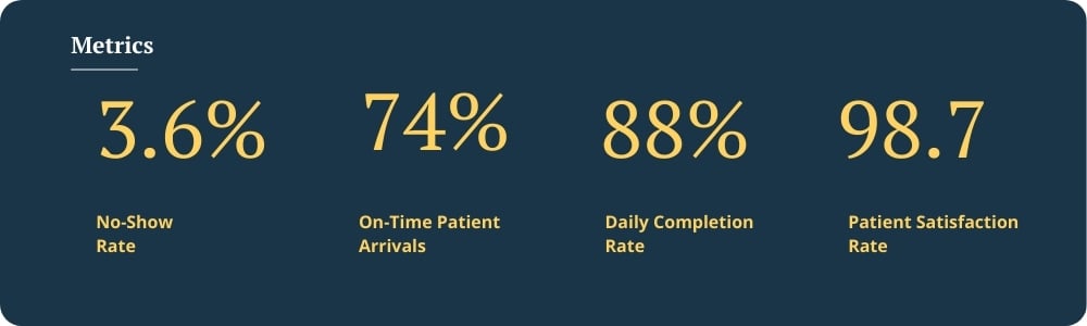 74% 1